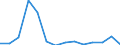 Importe 26113034 Elektronische integrierte Schaltungen (ohne Multichip-Schaltungen): statische Schreib-Lesespeicher mit wahlfreiem Zugriff (so genannte RAMs, statisch), einschliesslich Cache-Schreib-Lesespeich /in 1000 Euro /Meldeland: Estland