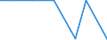 Exports 26113034 Electronic integrated circuits (excluding multichip circuits): static random-access memories (S-RAMs), including cache random-access memories (cache-RAMs)                                          /in 1000 p/st /Rep.Cnt: Latvia