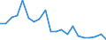 Exports 26113054 Electronic integrated circuits (excluding multichip circuits): UV erasable, programmable, read only memories (EPROMs)                                                                               /in 1000 p/st /Rep.Cnt: France