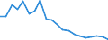 Exports 26113054 Electronic integrated circuits (excluding multichip circuits): UV erasable, programmable, read only memories (EPROMs)                                                                               /in 1000 Euro /Rep.Cnt: France