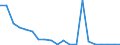 Exports 26113054 Electronic integrated circuits (excluding multichip circuits): UV erasable, programmable, read only memories (EPROMs)                                                                          /in 1000 p/st /Rep.Cnt: Netherlands