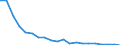 Exports 26113054 Electronic integrated circuits (excluding multichip circuits): UV erasable, programmable, read only memories (EPROMs)                                                                          /in 1000 Euro /Rep.Cnt: Netherlands