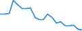 Exports 26113054 Electronic integrated circuits (excluding multichip circuits): UV erasable, programmable, read only memories (EPROMs)                                                                              /in 1000 p/st /Rep.Cnt: Germany