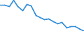 Exports 26113054 Electronic integrated circuits (excluding multichip circuits): UV erasable, programmable, read only memories (EPROMs)                                                                              /in 1000 Euro /Rep.Cnt: Germany