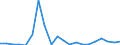 Exports 26113054 Electronic integrated circuits (excluding multichip circuits): UV erasable, programmable, read only memories (EPROMs)                                                                                /in 1000 p/st /Rep.Cnt: Italy