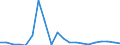 Exports 26113054 Electronic integrated circuits (excluding multichip circuits): UV erasable, programmable, read only memories (EPROMs)                                                                                /in 1000 Euro /Rep.Cnt: Italy