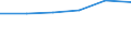 Production sold 26113054 Electronic integrated circuits (excluding multichip circuits): UV erasable, programmable, read only memories (EPROMs)                                                                        /in 1000 p/st /Rep.Cnt: Italy