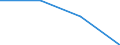 Apparent Consumption 26113054 Electronic integrated circuits (excluding multichip circuits): UV erasable, programmable, read only memories (EPROMs)                                                          /in 1000 p/st /Rep.Cnt: United Kingdom