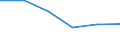 Apparent Consumption 26113054 Electronic integrated circuits (excluding multichip circuits): UV erasable, programmable, read only memories (EPROMs)                                                          /in 1000 Euro /Rep.Cnt: United Kingdom