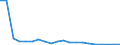 Exports 26113054 Electronic integrated circuits (excluding multichip circuits): UV erasable, programmable, read only memories (EPROMs)                                                                       /in 1000 p/st /Rep.Cnt: United Kingdom