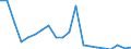 Exports 26113054 Electronic integrated circuits (excluding multichip circuits): UV erasable, programmable, read only memories (EPROMs)                                                                       /in 1000 Euro /Rep.Cnt: United Kingdom