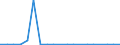 Exports 26113054 Electronic integrated circuits (excluding multichip circuits): UV erasable, programmable, read only memories (EPROMs)                                                                              /in 1000 p/st /Rep.Cnt: Ireland