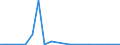 Exports 26113054 Electronic integrated circuits (excluding multichip circuits): UV erasable, programmable, read only memories (EPROMs)                                                                              /in 1000 Euro /Rep.Cnt: Ireland