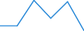 Apparent Consumption 26113054 Electronic integrated circuits (excluding multichip circuits): UV erasable, programmable, read only memories (EPROMs)                                                                 /in 1000 p/st /Rep.Cnt: Denmark