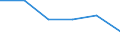 Apparent Consumption 26113054 Electronic integrated circuits (excluding multichip circuits): UV erasable, programmable, read only memories (EPROMs)                                                                 /in 1000 Euro /Rep.Cnt: Denmark