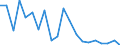 Exports 26113054 Electronic integrated circuits (excluding multichip circuits): UV erasable, programmable, read only memories (EPROMs)                                                                              /in 1000 p/st /Rep.Cnt: Denmark