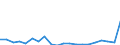 Exports 26113054 Electronic integrated circuits (excluding multichip circuits): UV erasable, programmable, read only memories (EPROMs)                                                                              /in 1000 Euro /Rep.Cnt: Denmark