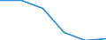 Production sold 26113054 Electronic integrated circuits (excluding multichip circuits): UV erasable, programmable, read only memories (EPROMs)                                                                      /in 1000 p/st /Rep.Cnt: Denmark