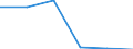 Production sold 26113054 Electronic integrated circuits (excluding multichip circuits): UV erasable, programmable, read only memories (EPROMs)                                                                      /in 1000 Euro /Rep.Cnt: Denmark