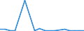 Exports 26113054 Electronic integrated circuits (excluding multichip circuits): UV erasable, programmable, read only memories (EPROMs)                                                                               /in 1000 p/st /Rep.Cnt: Greece