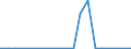 Exports 26113054 Electronic integrated circuits (excluding multichip circuits): UV erasable, programmable, read only memories (EPROMs)                                                                             /in 1000 p/st /Rep.Cnt: Portugal