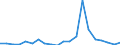 Exports 26113054 Electronic integrated circuits (excluding multichip circuits): UV erasable, programmable, read only memories (EPROMs)                                                                                /in 1000 p/st /Rep.Cnt: Spain