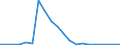 Exports 26113054 Electronic integrated circuits (excluding multichip circuits): UV erasable, programmable, read only memories (EPROMs)                                                                              /in 1000 p/st /Rep.Cnt: Belgium