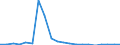 Exports 26113054 Electronic integrated circuits (excluding multichip circuits): UV erasable, programmable, read only memories (EPROMs)                                                                              /in 1000 Euro /Rep.Cnt: Belgium