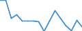 Exports 26113054 Electronic integrated circuits (excluding multichip circuits): UV erasable, programmable, read only memories (EPROMs)                                                                           /in 1000 Euro /Rep.Cnt: Luxembourg