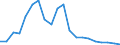 Exports 26113054 Electronic integrated circuits (excluding multichip circuits): UV erasable, programmable, read only memories (EPROMs)                                                                               /in 1000 p/st /Rep.Cnt: Sweden