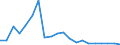 Exports 26113054 Electronic integrated circuits (excluding multichip circuits): UV erasable, programmable, read only memories (EPROMs)                                                                               /in 1000 Euro /Rep.Cnt: Sweden