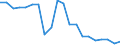 Imports 26113054 Electronic integrated circuits (excluding multichip circuits): UV erasable, programmable, read only memories (EPROMs)                                                                               /in 1000 p/st /Rep.Cnt: Sweden