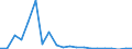 Exports 26113054 Electronic integrated circuits (excluding multichip circuits): UV erasable, programmable, read only memories (EPROMs)                                                                              /in 1000 p/st /Rep.Cnt: Finland