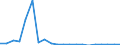 Exports 26113054 Electronic integrated circuits (excluding multichip circuits): UV erasable, programmable, read only memories (EPROMs)                                                                              /in 1000 Euro /Rep.Cnt: Finland