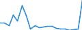 Exports 26113054 Electronic integrated circuits (excluding multichip circuits): UV erasable, programmable, read only memories (EPROMs)                                                                              /in 1000 p/st /Rep.Cnt: Austria