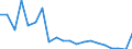 Exports 26113054 Electronic integrated circuits (excluding multichip circuits): UV erasable, programmable, read only memories (EPROMs)                                                                              /in 1000 Euro /Rep.Cnt: Austria