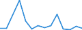 Exports 26113054 Electronic integrated circuits (excluding multichip circuits): UV erasable, programmable, read only memories (EPROMs)                                                                              /in 1000 p/st /Rep.Cnt: Estonia