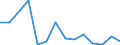 Exports 26113054 Electronic integrated circuits (excluding multichip circuits): UV erasable, programmable, read only memories (EPROMs)                                                                              /in 1000 Euro /Rep.Cnt: Estonia