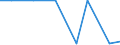 Exports 26113054 Electronic integrated circuits (excluding multichip circuits): UV erasable, programmable, read only memories (EPROMs)                                                                               /in 1000 p/st /Rep.Cnt: Latvia