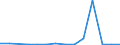 Exports 26113054 Electronic integrated circuits (excluding multichip circuits): UV erasable, programmable, read only memories (EPROMs)                                                                            /in 1000 p/st /Rep.Cnt: Lithuania