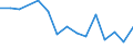 Imports 26113054 Electronic integrated circuits (excluding multichip circuits): UV erasable, programmable, read only memories (EPROMs)                                                                            /in 1000 p/st /Rep.Cnt: Lithuania