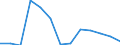 Exports 26113054 Electronic integrated circuits (excluding multichip circuits): UV erasable, programmable, read only memories (EPROMs)                                                                               /in 1000 p/st /Rep.Cnt: Poland