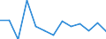 Exports 26113054 Electronic integrated circuits (excluding multichip circuits): UV erasable, programmable, read only memories (EPROMs)                                                                               /in 1000 Euro /Rep.Cnt: Poland