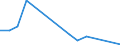 Apparent Consumption 26113065 Electronic integrated circuits (excluding multichip circuits): electrically erasable, programmable, read only memories (E²PROMs), including flash E²PROMs                              /in 1000 Euro /Rep.Cnt: France