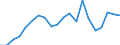 Exports 26113065 Electronic integrated circuits (excluding multichip circuits): electrically erasable, programmable, read only memories (E²PROMs), including flash E²PROMs                                           /in 1000 p/st /Rep.Cnt: France