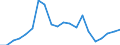 Exports 26113065 Electronic integrated circuits (excluding multichip circuits): electrically erasable, programmable, read only memories (E²PROMs), including flash E²PROMs                                           /in 1000 Euro /Rep.Cnt: France