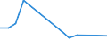 Production sold 26113065 Electronic integrated circuits (excluding multichip circuits): electrically erasable, programmable, read only memories (E²PROMs), including flash E²PROMs                                   /in 1000 Euro /Rep.Cnt: France