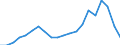 Exports 26113065 Electronic integrated circuits (excluding multichip circuits): electrically erasable, programmable, read only memories (E²PROMs), including flash E²PROMs                                      /in 1000 p/st /Rep.Cnt: Netherlands