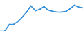 Exports 26113065 Electronic integrated circuits (excluding multichip circuits): electrically erasable, programmable, read only memories (E²PROMs), including flash E²PROMs                                          /in 1000 p/st /Rep.Cnt: Germany