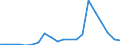 Exports 26113065 Electronic integrated circuits (excluding multichip circuits): electrically erasable, programmable, read only memories (E²PROMs), including flash E²PROMs                                            /in 1000 Euro /Rep.Cnt: Italy